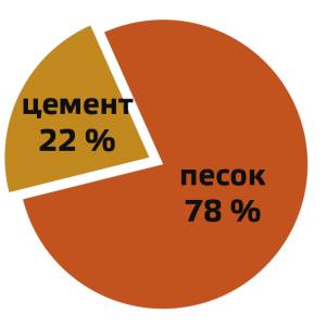 Изображение состава М100